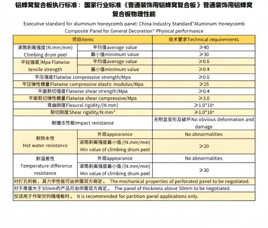 High-Quality Stone Aluminum Honeycomb Panels for Modern Construction